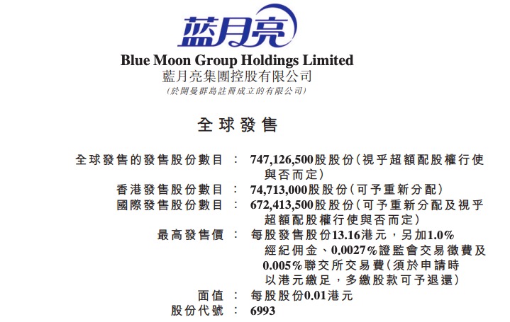蓝月亮集团(0699|南宫28NG相信品牌力量3)发布202