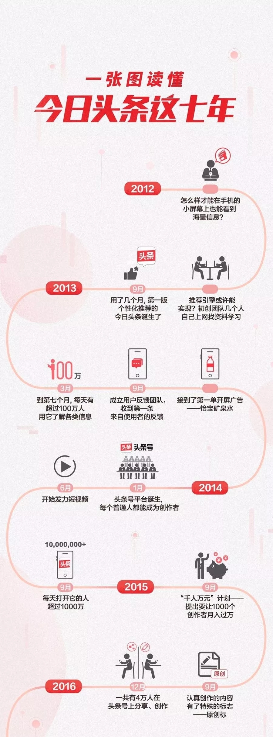 瞄准日活6亿泛资讯赛道 今日头条新任CEO这样解读头条边界